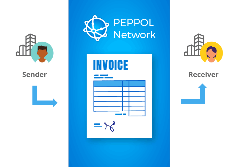 e-invoicing PEPPOL