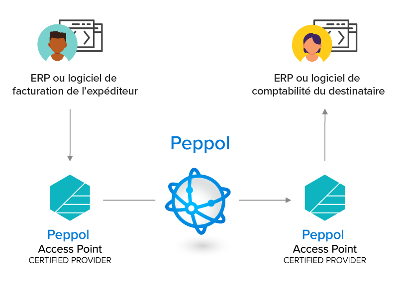 Peppol-Access-Point-Digiteal-scheme-FR