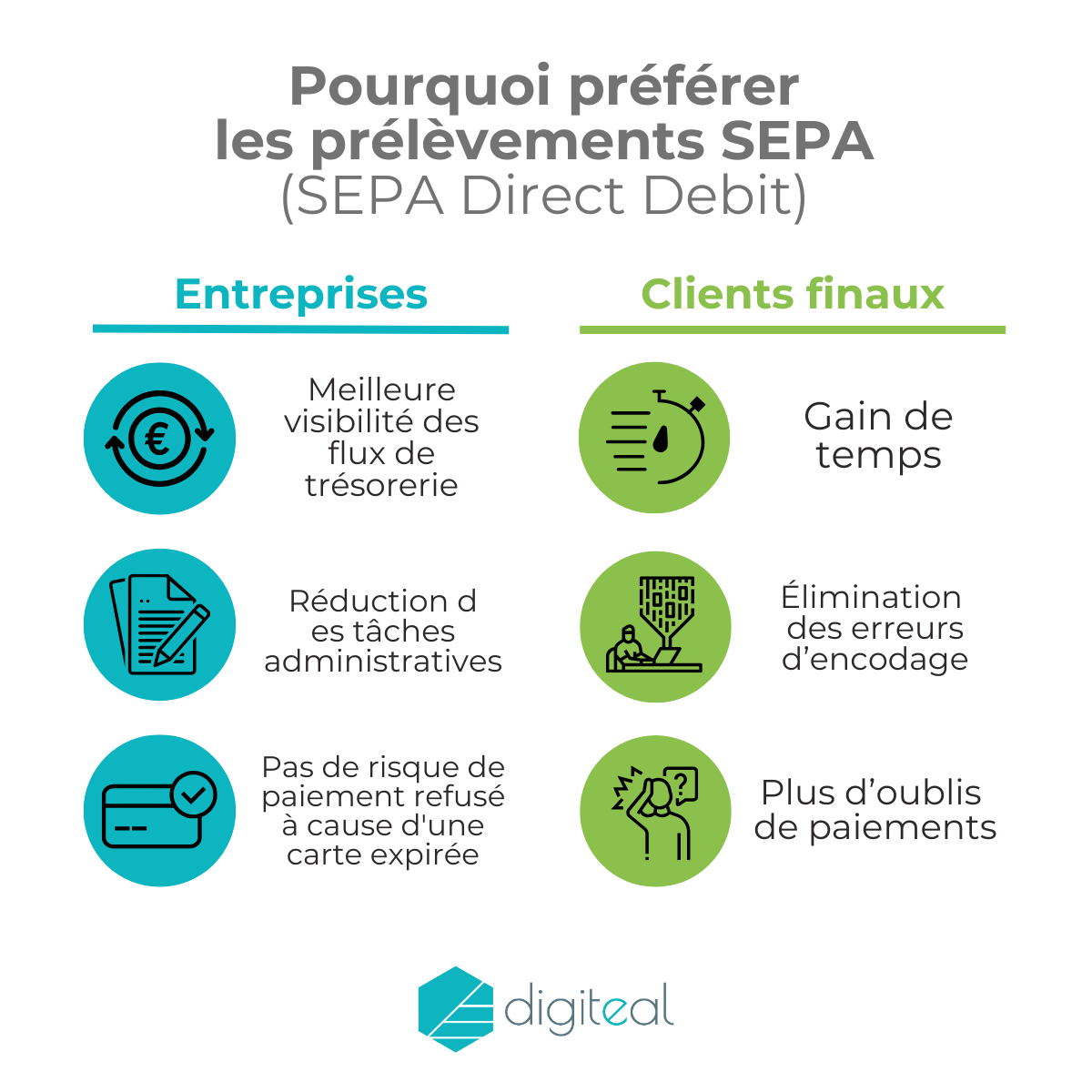 Les avantages des domiciliations et prélèvements SEPA (SEPA Direct Debit)